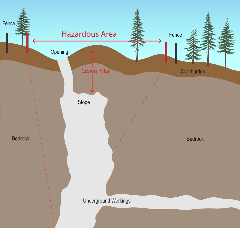 src graphic showing underground hazards at mine site
