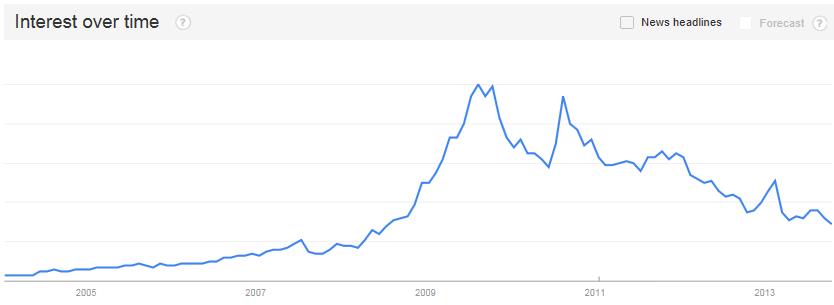 blackberry interest over time