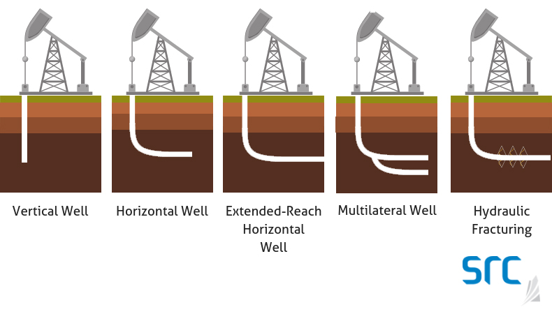 src history of drilling graphic