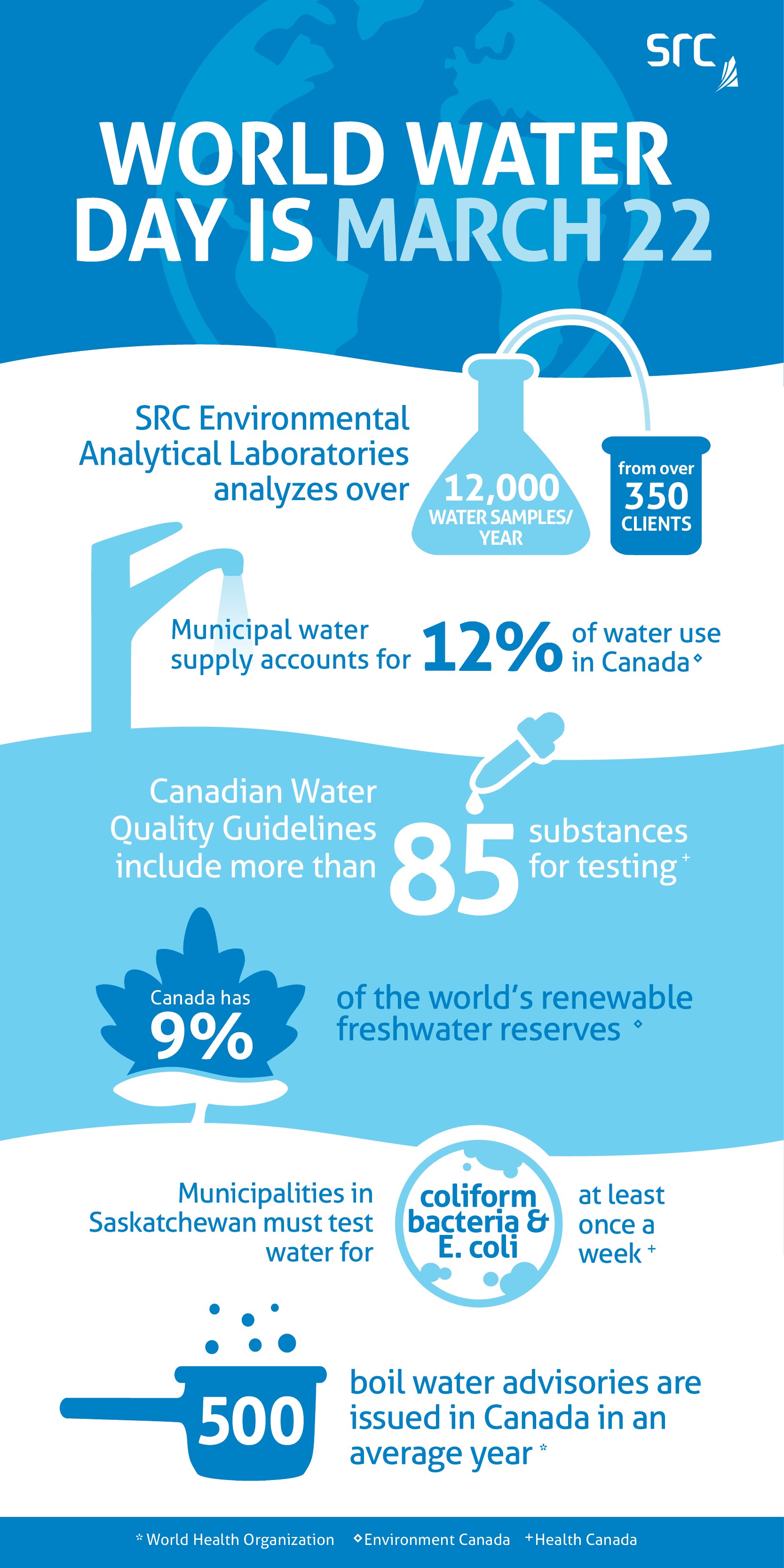 water day infographic