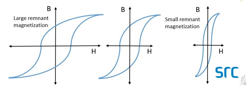hysteresis example at src
