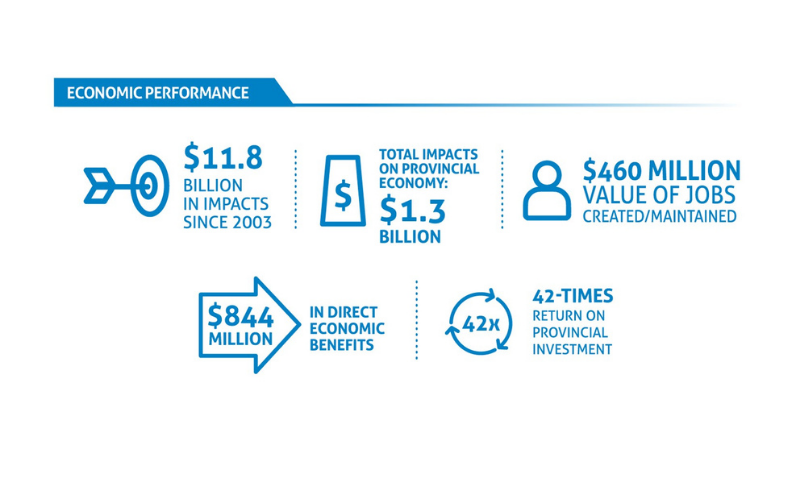 src performance highlights graphics