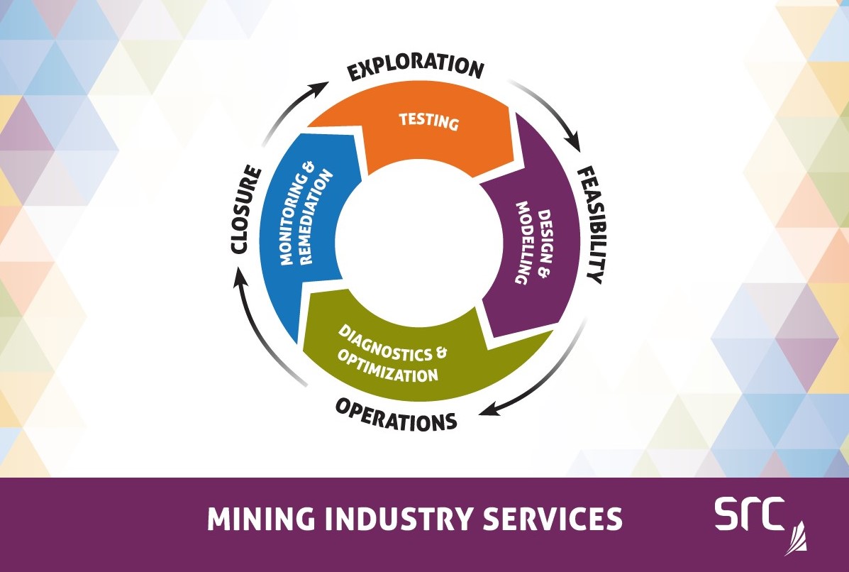 src services across the mining cycle