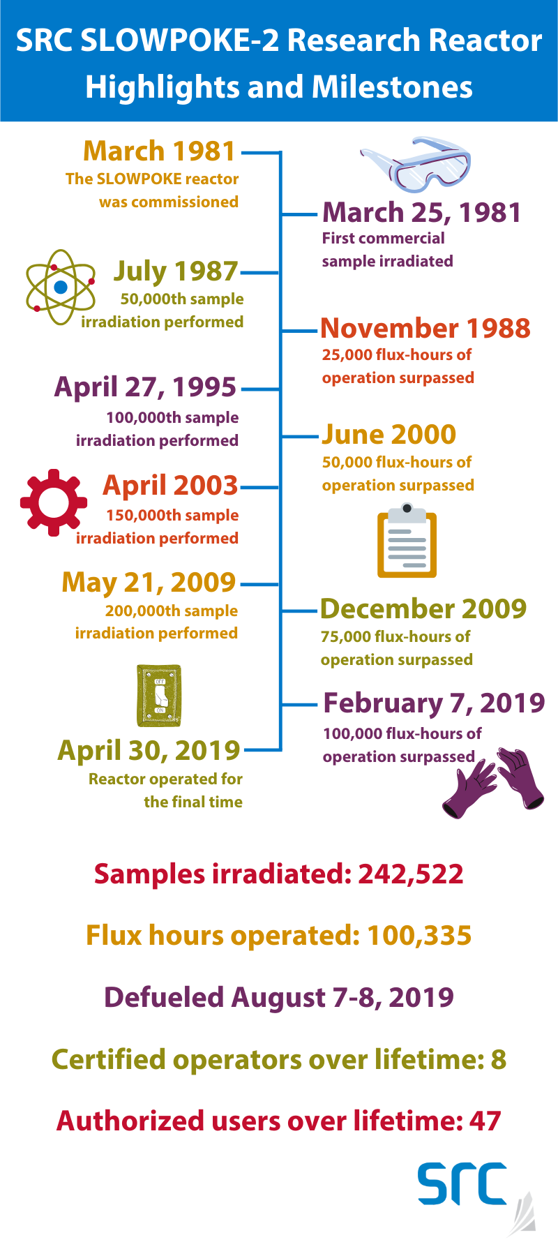 src slowpoke infographic