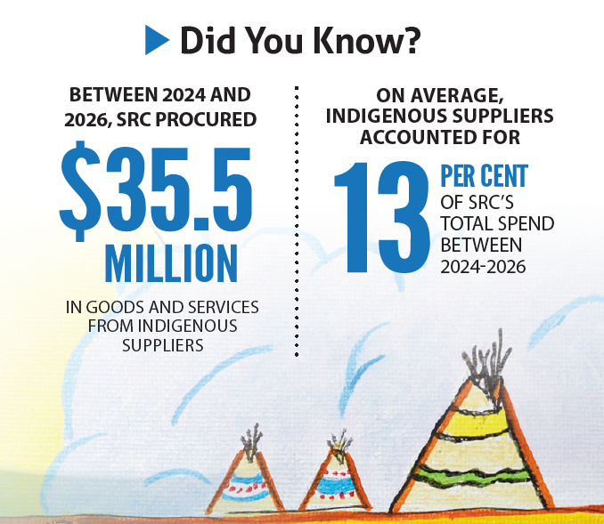 Stats about working with Indigenous-owned businesses