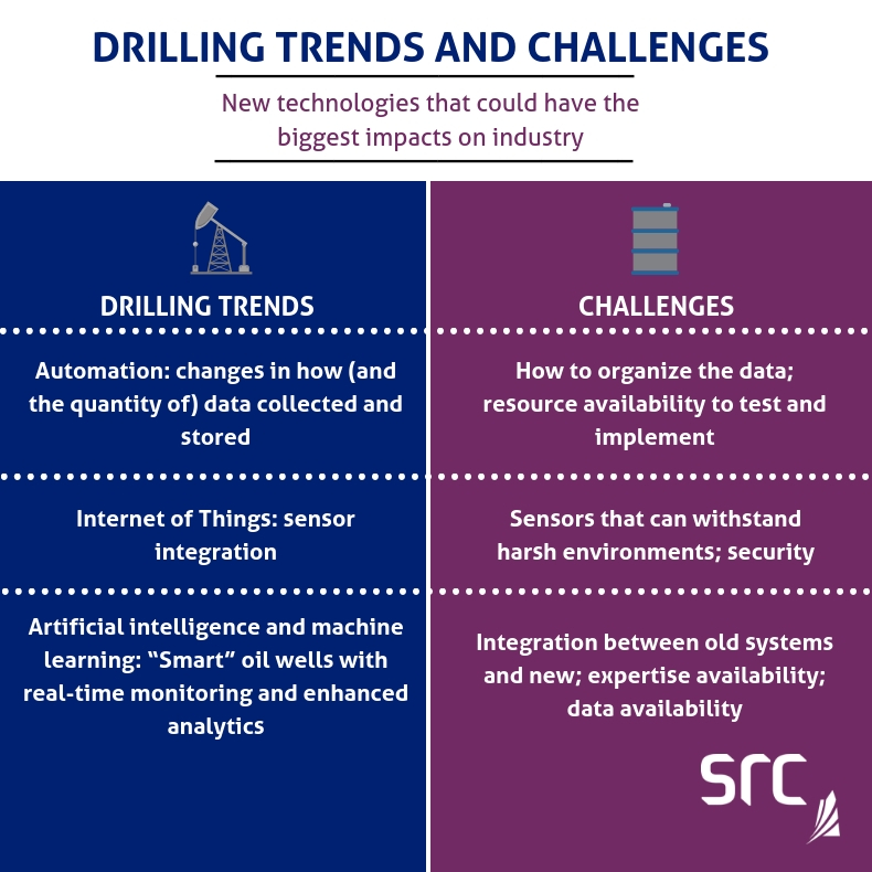 src compares drillings trends and challenges
