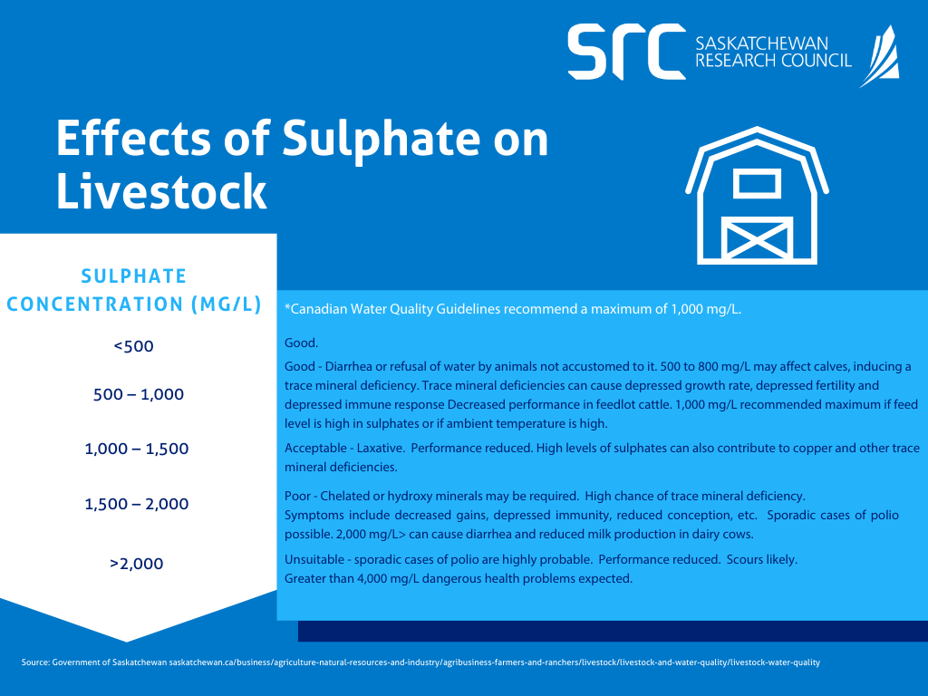 src chart with sulphate effects on livestock