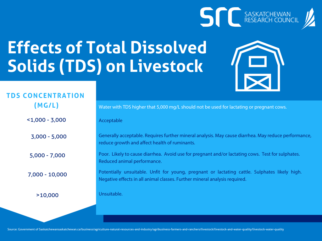 src chart with tds effects on livestock