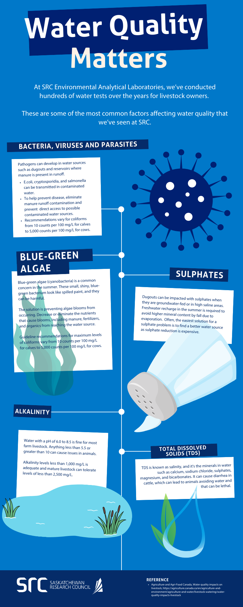 src livestock water quality infographic