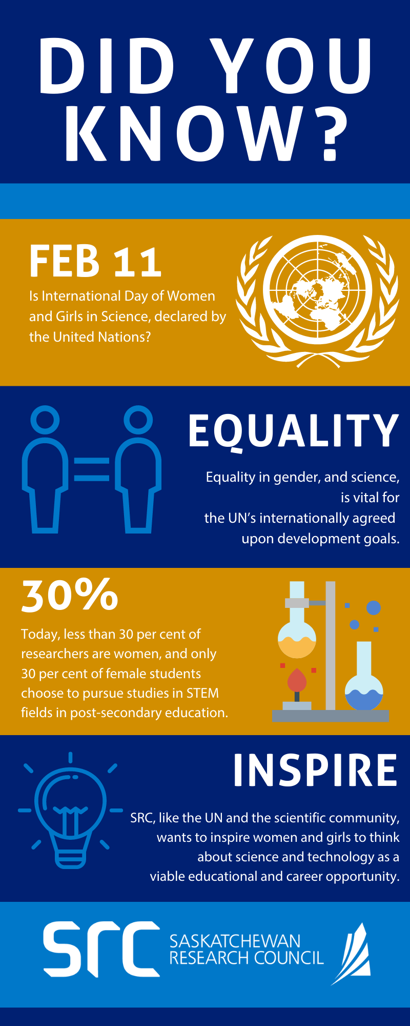 src infographic on women in science