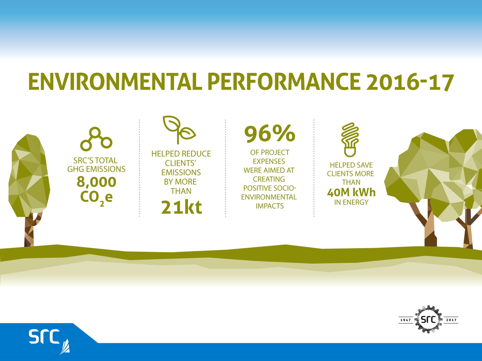 src's environmental impacts numbers