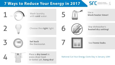 List of ways to reduce energy costs
