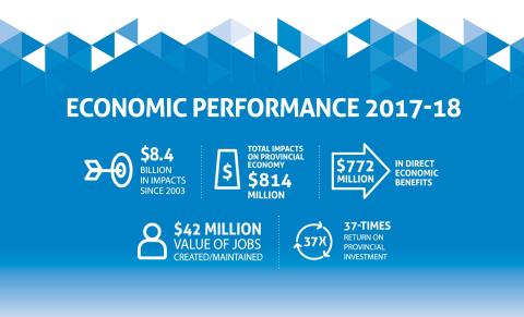 src economic impact graphic 2018