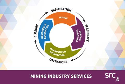 src services across the mining cycle