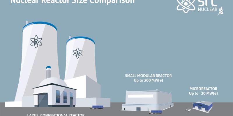 src nuclear microreactor size comparison