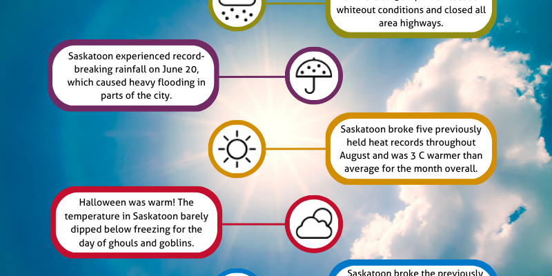 src saskatoon weather summary 2022