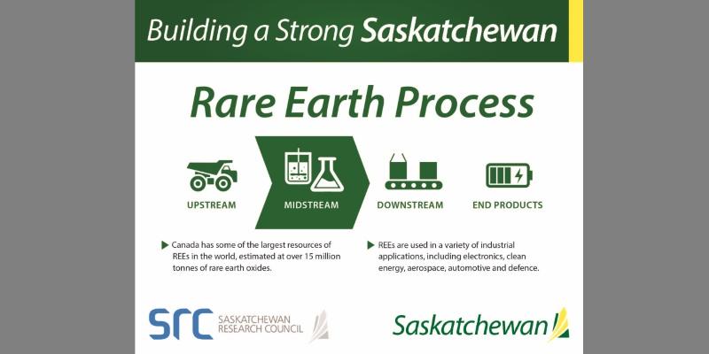 rare earth process at src's new facility