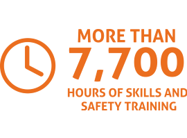 graphic showing src provided more than 7,700 hours of skills and safety training